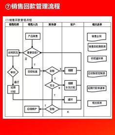 2019012干貨分享 全套公司管理流程圖（含Word模板可修改），企業(yè)管理咨詢(xún)必備，值得收藏