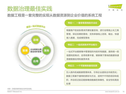 數(shù)據(jù)驅(qū)動(dòng)未來(lái) 2024年中國(guó)企業(yè)數(shù)據(jù)治理白皮書(shū)深度解讀