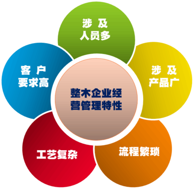 華鑰企管劉春風(fēng)團(tuán)隊(duì) 深耕整木設(shè)計(jì)與生產(chǎn)快速交付，賦能企業(yè)高效管理咨詢(xún)